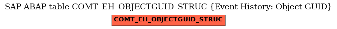 E-R Diagram for table COMT_EH_OBJECTGUID_STRUC (Event History: Object GUID)