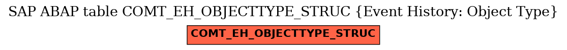 E-R Diagram for table COMT_EH_OBJECTTYPE_STRUC (Event History: Object Type)