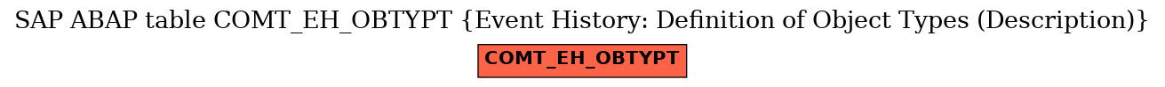 E-R Diagram for table COMT_EH_OBTYPT (Event History: Definition of Object Types (Description))