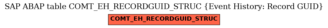E-R Diagram for table COMT_EH_RECORDGUID_STRUC (Event History: Record GUID)