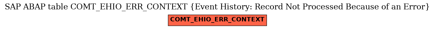 E-R Diagram for table COMT_EHIO_ERR_CONTEXT (Event History: Record Not Processed Because of an Error)