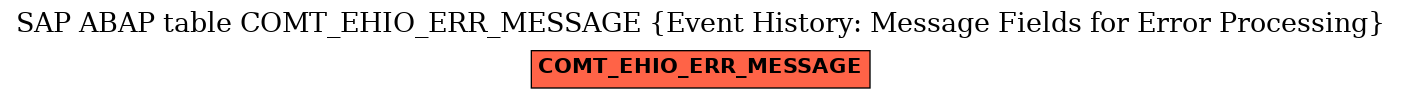 E-R Diagram for table COMT_EHIO_ERR_MESSAGE (Event History: Message Fields for Error Processing)