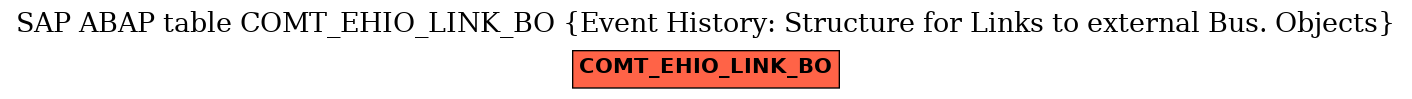 E-R Diagram for table COMT_EHIO_LINK_BO (Event History: Structure for Links to external Bus. Objects)