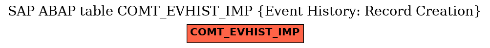 E-R Diagram for table COMT_EVHIST_IMP (Event History: Record Creation)