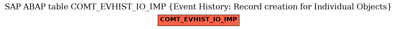 E-R Diagram for table COMT_EVHIST_IO_IMP (Event History: Record creation for Individual Objects)