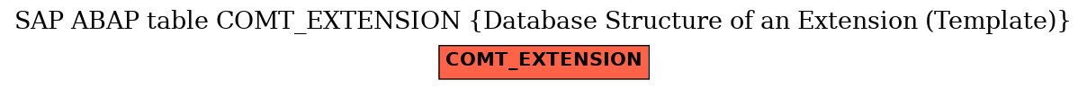 E-R Diagram for table COMT_EXTENSION (Database Structure of an Extension (Template))