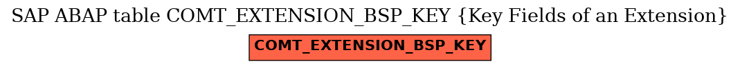 E-R Diagram for table COMT_EXTENSION_BSP_KEY (Key Fields of an Extension)