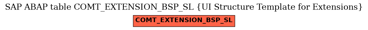 E-R Diagram for table COMT_EXTENSION_BSP_SL (UI Structure Template for Extensions)