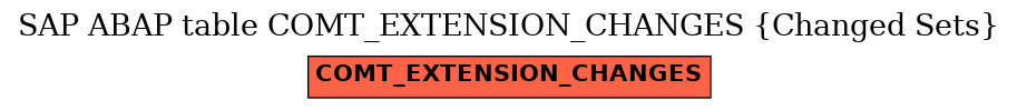 E-R Diagram for table COMT_EXTENSION_CHANGES (Changed Sets)