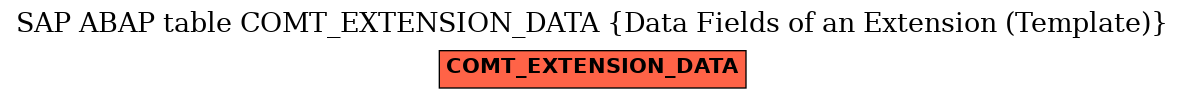 E-R Diagram for table COMT_EXTENSION_DATA (Data Fields of an Extension (Template))