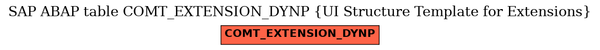 E-R Diagram for table COMT_EXTENSION_DYNP (UI Structure Template for Extensions)