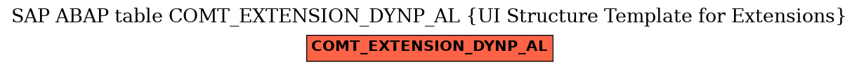 E-R Diagram for table COMT_EXTENSION_DYNP_AL (UI Structure Template for Extensions)