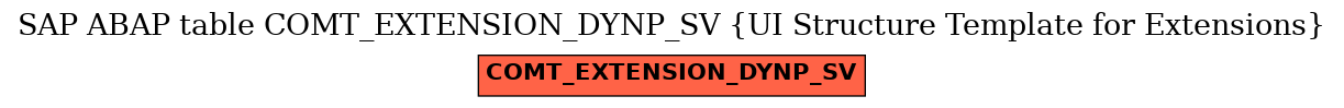 E-R Diagram for table COMT_EXTENSION_DYNP_SV (UI Structure Template for Extensions)