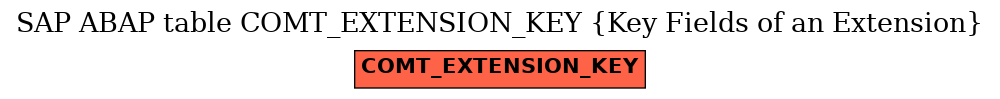 E-R Diagram for table COMT_EXTENSION_KEY (Key Fields of an Extension)