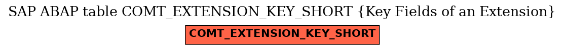 E-R Diagram for table COMT_EXTENSION_KEY_SHORT (Key Fields of an Extension)