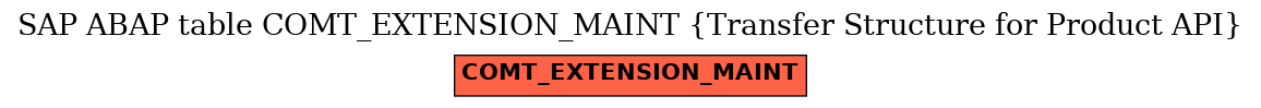 E-R Diagram for table COMT_EXTENSION_MAINT (Transfer Structure for Product API)