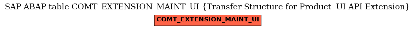 E-R Diagram for table COMT_EXTENSION_MAINT_UI (Transfer Structure for Product  UI API Extension)