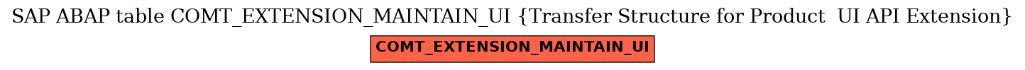 E-R Diagram for table COMT_EXTENSION_MAINTAIN_UI (Transfer Structure for Product  UI API Extension)