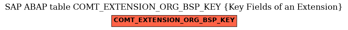 E-R Diagram for table COMT_EXTENSION_ORG_BSP_KEY (Key Fields of an Extension)