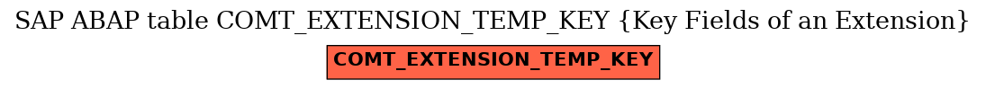 E-R Diagram for table COMT_EXTENSION_TEMP_KEY (Key Fields of an Extension)