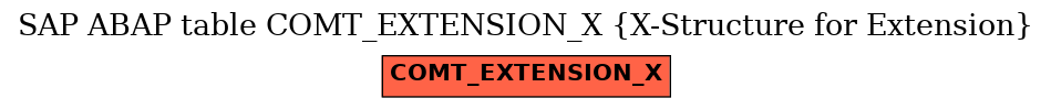 E-R Diagram for table COMT_EXTENSION_X (X-Structure for Extension)