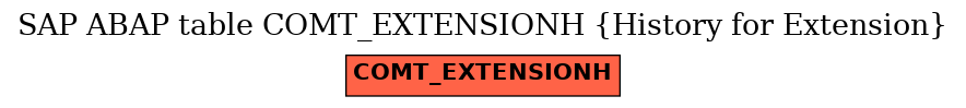 E-R Diagram for table COMT_EXTENSIONH (History for Extension)