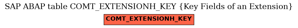 E-R Diagram for table COMT_EXTENSIONH_KEY (Key Fields of an Extension)