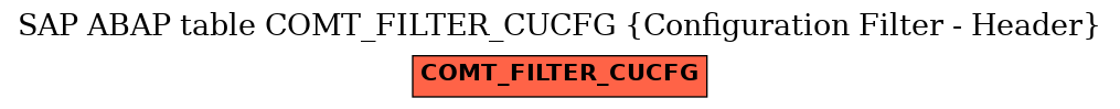 E-R Diagram for table COMT_FILTER_CUCFG (Configuration Filter - Header)