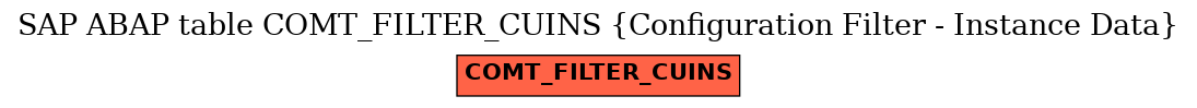 E-R Diagram for table COMT_FILTER_CUINS (Configuration Filter - Instance Data)
