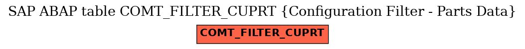 E-R Diagram for table COMT_FILTER_CUPRT (Configuration Filter - Parts Data)