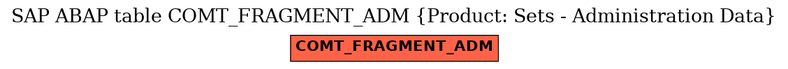 E-R Diagram for table COMT_FRAGMENT_ADM (Product: Sets - Administration Data)