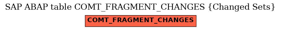 E-R Diagram for table COMT_FRAGMENT_CHANGES (Changed Sets)