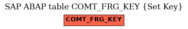 E-R Diagram for table COMT_FRG_KEY (Set Key)