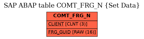 E-R Diagram for table COMT_FRG_N (Set Data)