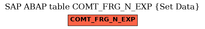 E-R Diagram for table COMT_FRG_N_EXP (Set Data)