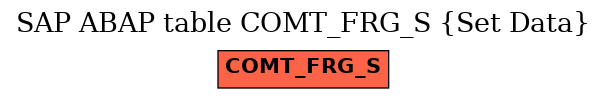 E-R Diagram for table COMT_FRG_S (Set Data)