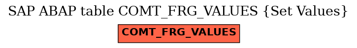 E-R Diagram for table COMT_FRG_VALUES (Set Values)