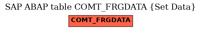 E-R Diagram for table COMT_FRGDATA (Set Data)