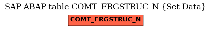 E-R Diagram for table COMT_FRGSTRUC_N (Set Data)