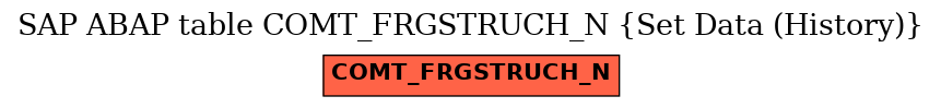 E-R Diagram for table COMT_FRGSTRUCH_N (Set Data (History))