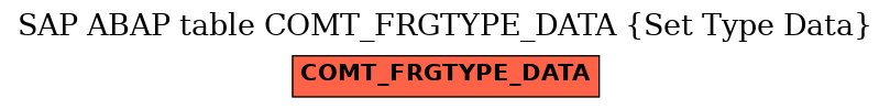 E-R Diagram for table COMT_FRGTYPE_DATA (Set Type Data)