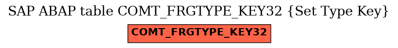 E-R Diagram for table COMT_FRGTYPE_KEY32 (Set Type Key)