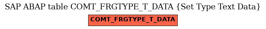 E-R Diagram for table COMT_FRGTYPE_T_DATA (Set Type Text Data)