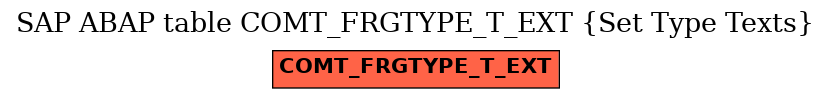 E-R Diagram for table COMT_FRGTYPE_T_EXT (Set Type Texts)