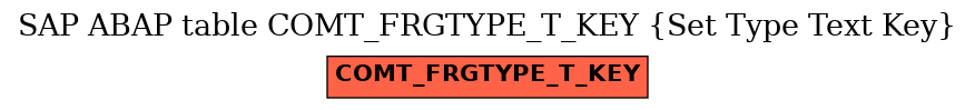 E-R Diagram for table COMT_FRGTYPE_T_KEY (Set Type Text Key)