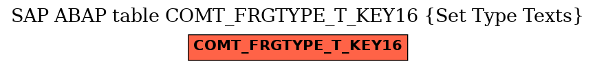 E-R Diagram for table COMT_FRGTYPE_T_KEY16 (Set Type Texts)