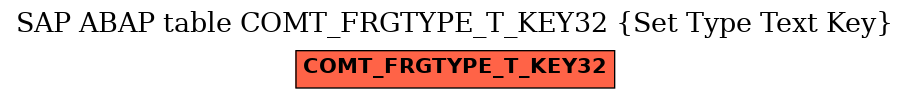 E-R Diagram for table COMT_FRGTYPE_T_KEY32 (Set Type Text Key)