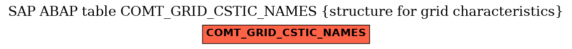E-R Diagram for table COMT_GRID_CSTIC_NAMES (structure for grid characteristics)