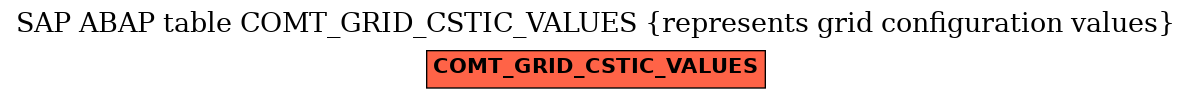 E-R Diagram for table COMT_GRID_CSTIC_VALUES (represents grid configuration values)