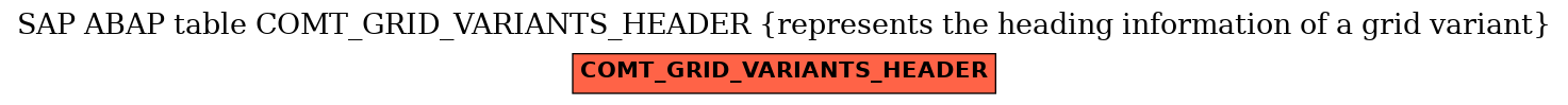 E-R Diagram for table COMT_GRID_VARIANTS_HEADER (represents the heading information of a grid variant)